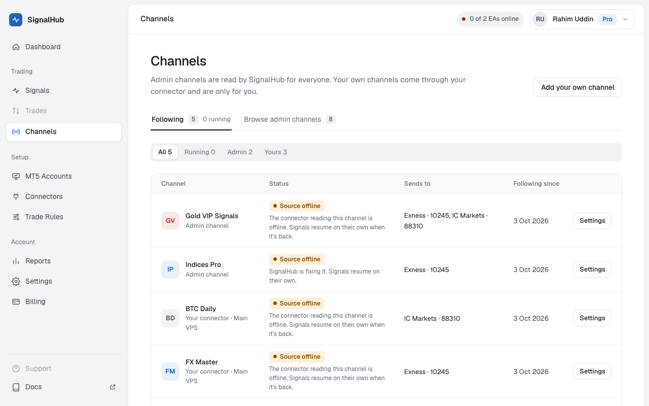 Channels · the channels you follow