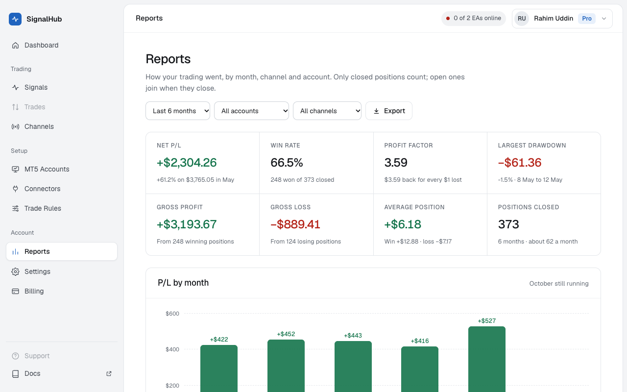 Reports