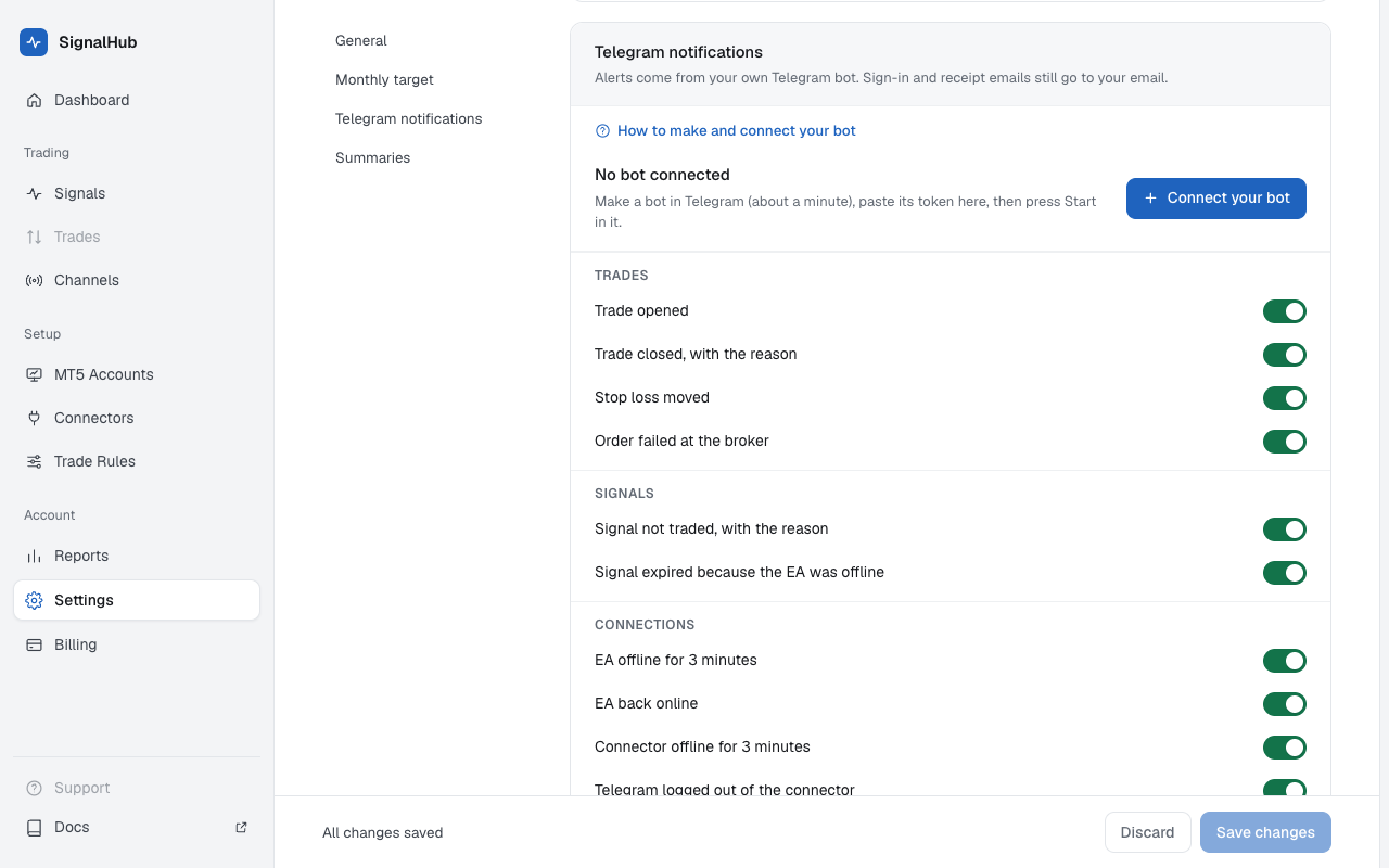 Settings · Telegram notifications